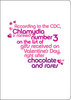 Chlamydia Valentine's Day Greeting Card